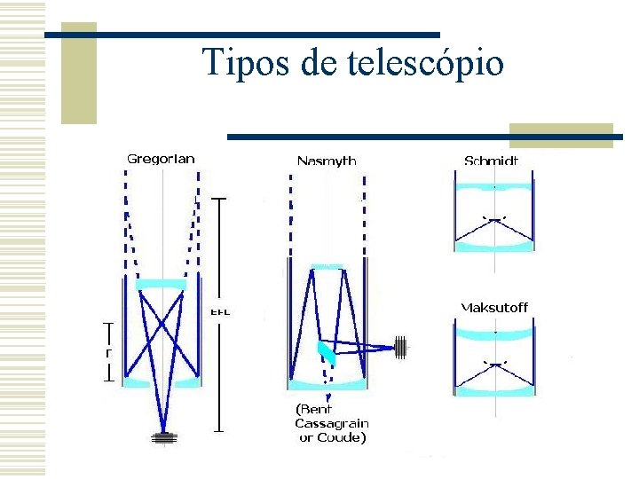 Tipos de telescópio 