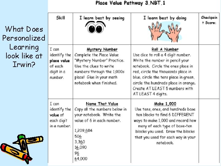 What Does Personalized Learning look like at Irwin? 