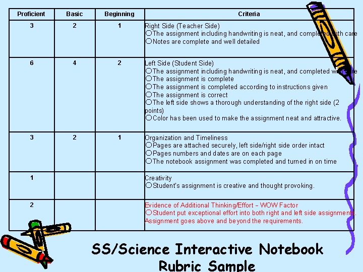 Proficient Basic Beginning Criteria 3 2 1 Right Side (Teacher Side) The assignment including