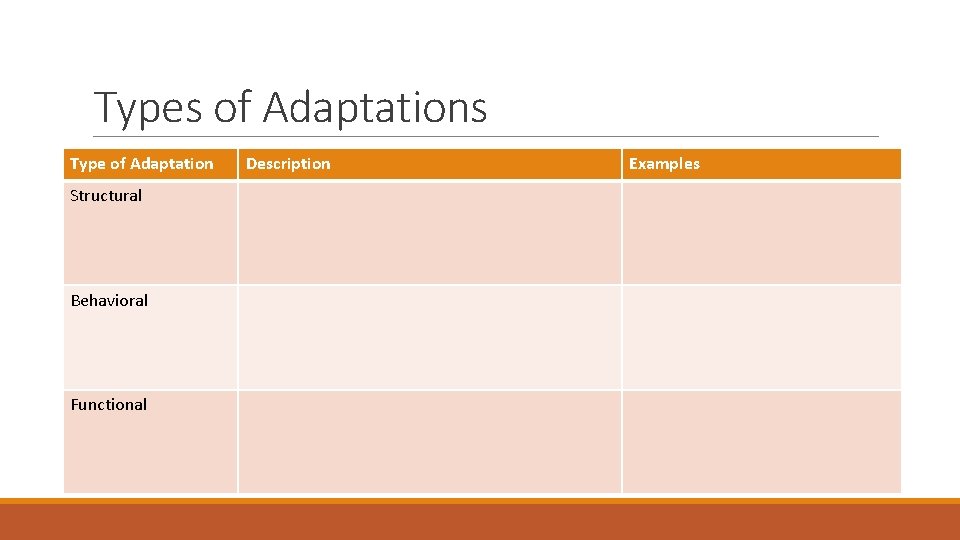 Types of Adaptations Type of Adaptation Structural Behavioral Functional Description Examples 