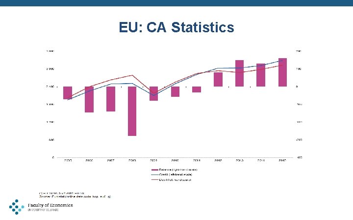 EU: CA Statistics 