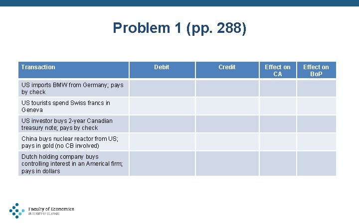 Problem 1 (pp. 288) Transaction US imports BMW from Germany; pays by check US