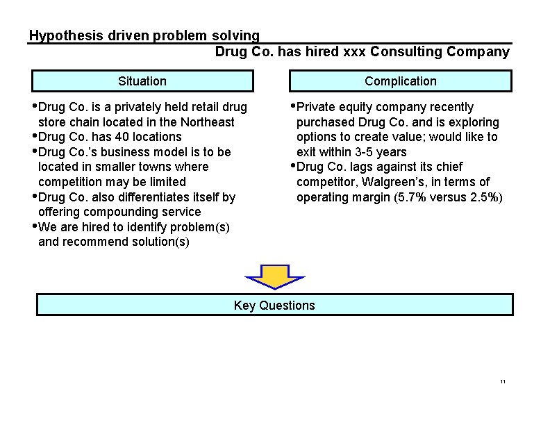 Hypothesis driven problem solving Drug Co. has hired xxx Consulting Company Situation Complication •