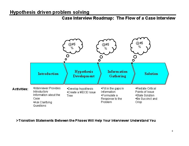 Hypothesis driven problem solving Case Interview Roadmap: The Flow of a Case Interview @#$