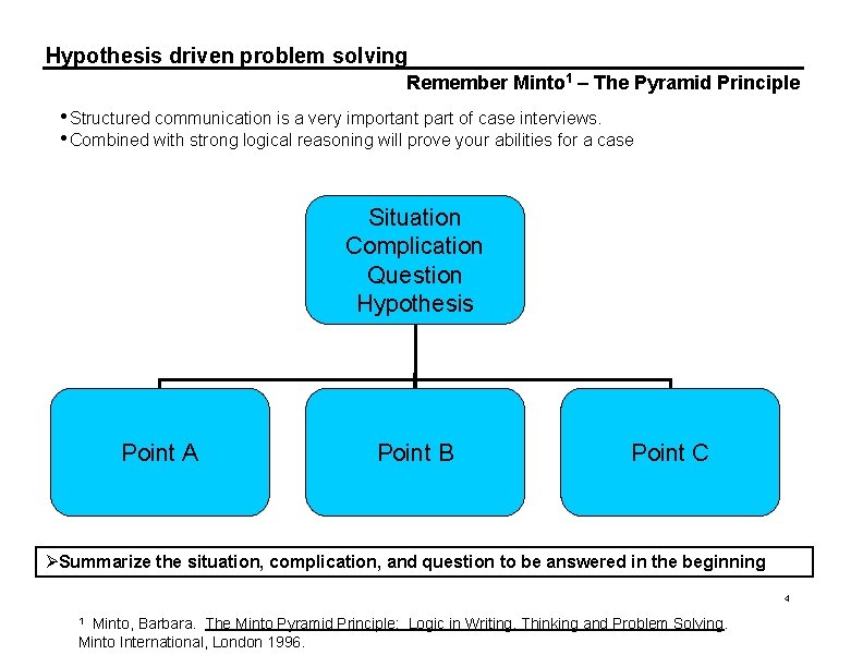 Hypothesis driven problem solving Remember Minto 1 – The Pyramid Principle • Structured communication