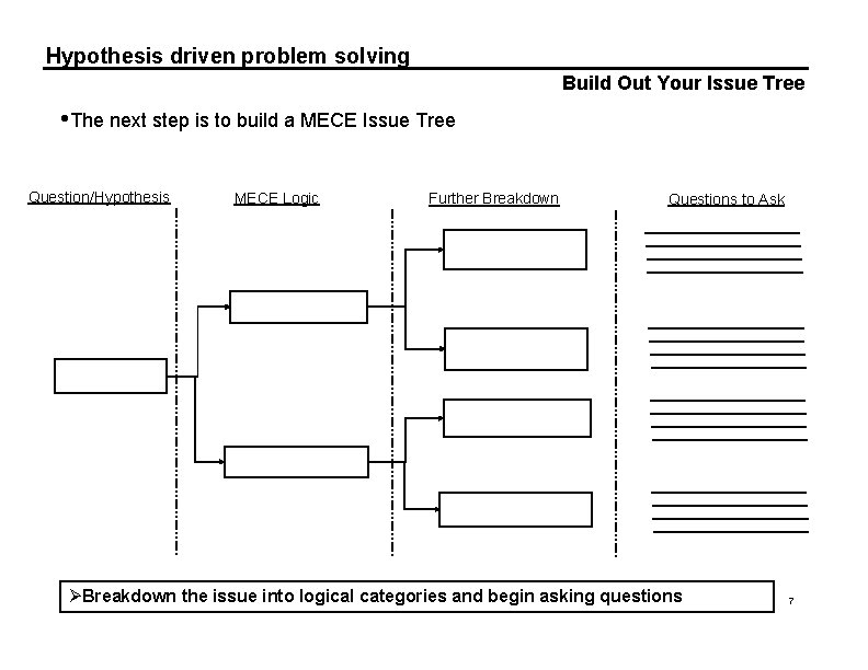 Hypothesis driven problem solving Build Out Your Issue Tree • The next step is