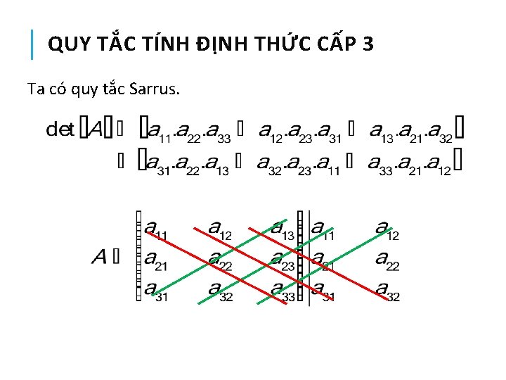 QUY TẮC TÍNH ĐỊNH THỨC CẤP 3 Ta có quy tắc Sarrus. 