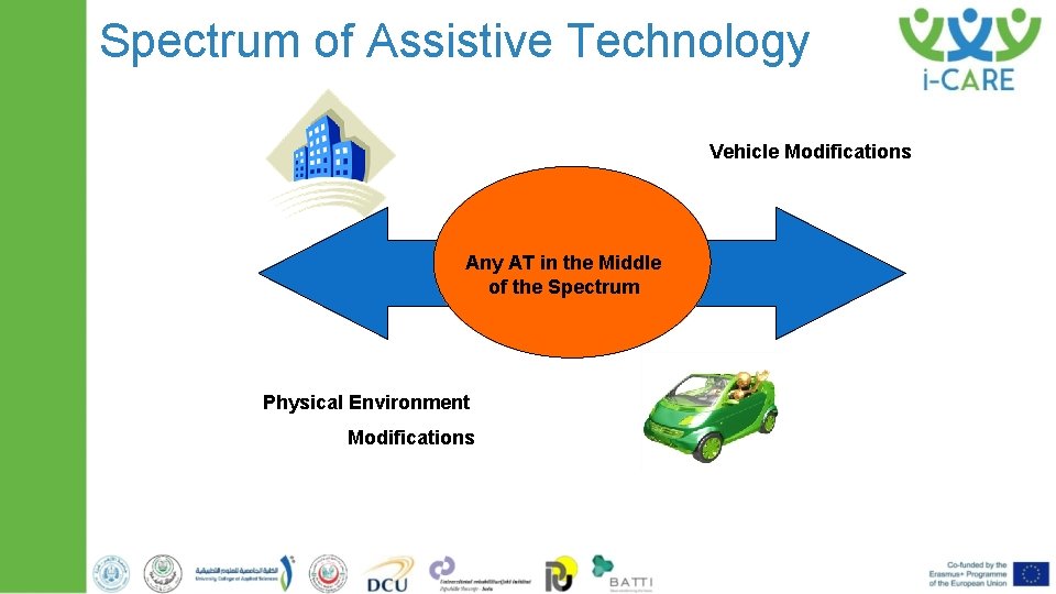 Spectrum of Assistive Technology Vehicle Modifications Any AT in the Middle of the Spectrum