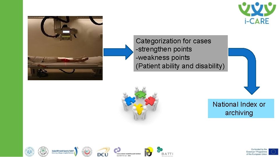 Categorization for cases -strengthen points -weakness points (Patient ability and disability) National Index or