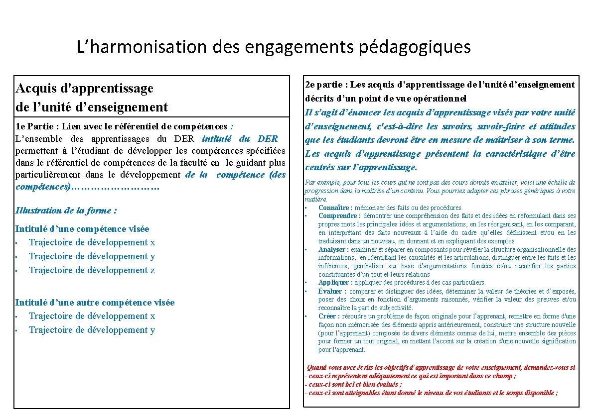 L’harmonisation des engagements pédagogiques Acquis d'apprentissage de l’unité d’enseignement 1 e Partie : Lien L’harmonisation des engagements pédagogiques Acquis d'apprentissage de l’unité d’enseignement 1 e Partie : Lien