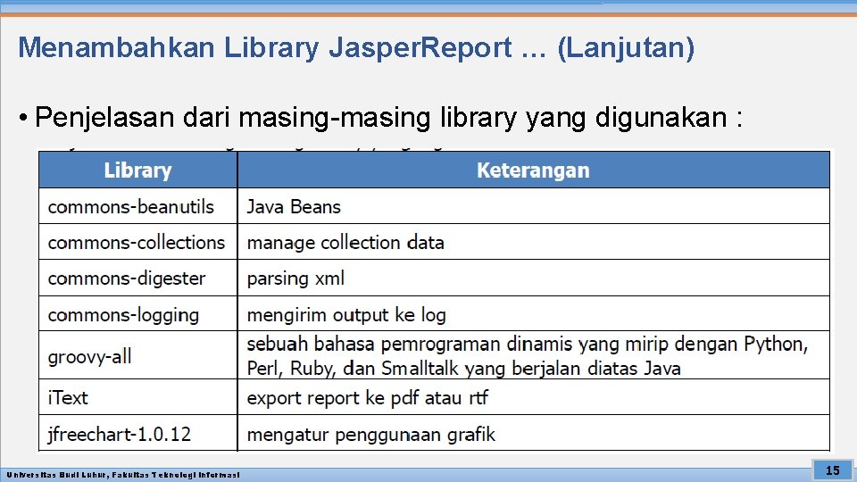 Menambahkan Library Jasper. Report … (Lanjutan) • Penjelasan dari masing-masing library yang digunakan :