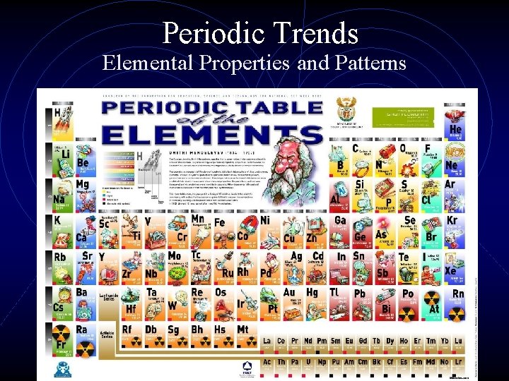 Periodic Trends Elemental Properties and Patterns 