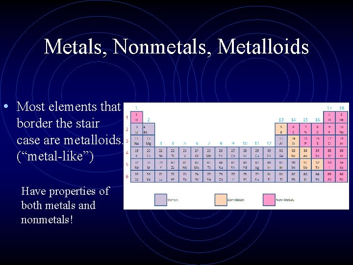 Metals, Nonmetals, Metalloids • Most elements that border the stair case are metalloids. (“metal-like”)