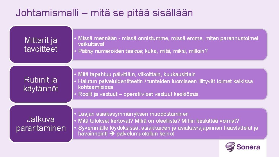 Johtamismalli – mitä se pitää sisällään Mittarit ja tavoitteet • Missä mennään - missä