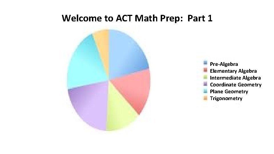 Welcome to ACT Math Prep: Part 1 Pre-Algebra Elementary Algebra Intermediate Algebra Coordinate Geometry