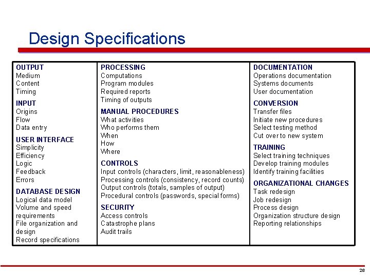 Design Specifications OUTPUT Medium Content Timing INPUT Origins Flow Data entry USER INTERFACE Simplicity