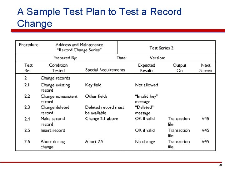A Sample Test Plan to Test a Record Change 28 