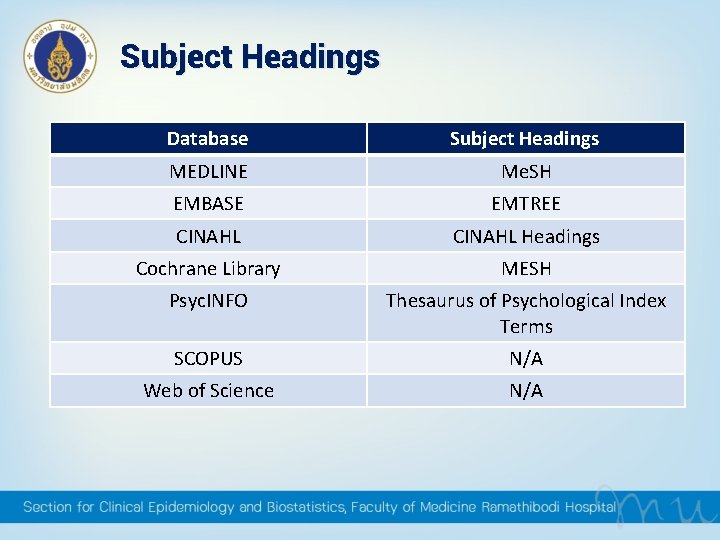 Subject Headings Database Subject Headings MEDLINE Me. SH EMBASE EMTREE CINAHL Headings Cochrane Library Subject Headings Database Subject Headings MEDLINE Me. SH EMBASE EMTREE CINAHL Headings Cochrane Library