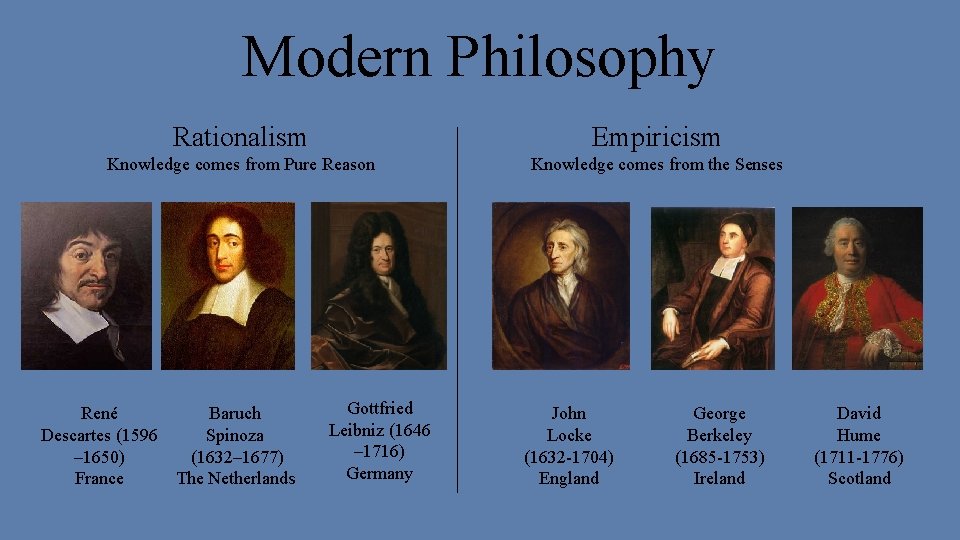 Modern Philosophy Rationalism Empiricism Knowledge comes from Pure Reason Knowledge comes from the Senses