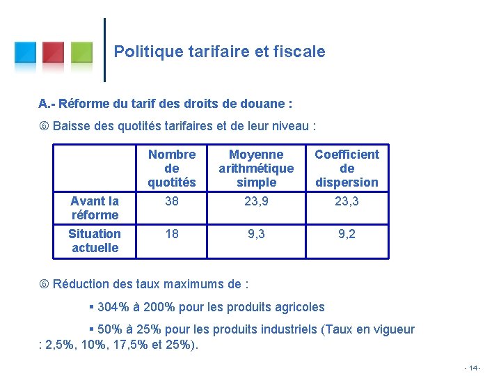 Politique tarifaire et fiscale A. - Réforme du tarif des droits de douane : Politique tarifaire et fiscale A. - Réforme du tarif des droits de douane :