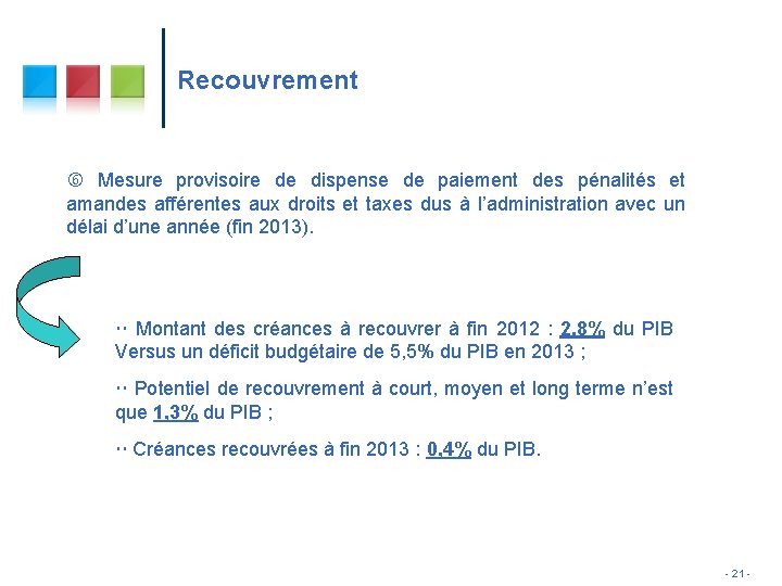 Recouvrement Mesure provisoire de dispense de paiement des pénalités et amandes afférentes aux droits Recouvrement Mesure provisoire de dispense de paiement des pénalités et amandes afférentes aux droits