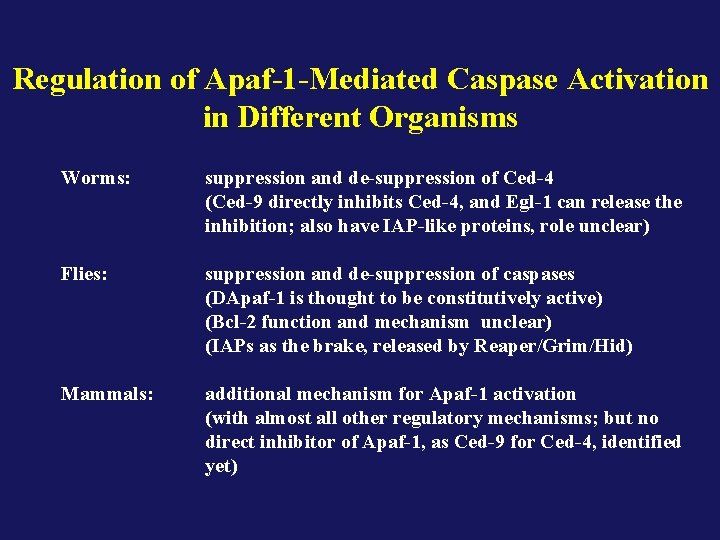 Regulation of Apaf-1 -Mediated Caspase Activation in Different Organisms Worms: suppression and de-suppression of