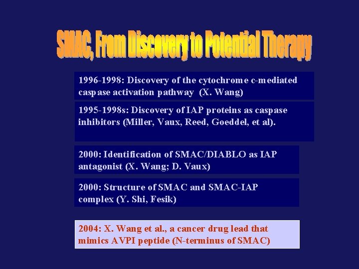 1996 -1998: Discovery of the cytochrome c-mediated caspase activation pathway (X. Wang) 1995 -1998