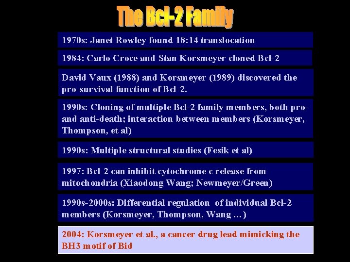 1970 s: Janet Rowley found 18: 14 translocation 1984: Carlo Croce and Stan Korsmeyer