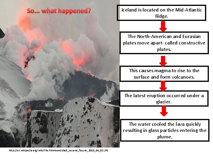 So. . . what happened? Iceland is located on the Mid-Atlantic Ridge. The North-American