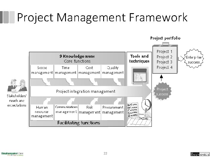 Project Management Framework 22 