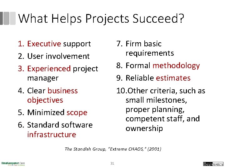 What Helps Projects Succeed? 1. Executive support 2. User involvement 3. Experienced project manager