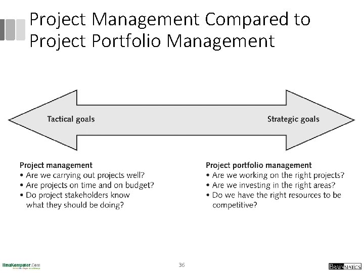 Project Management Compared to Project Portfolio Management 36 