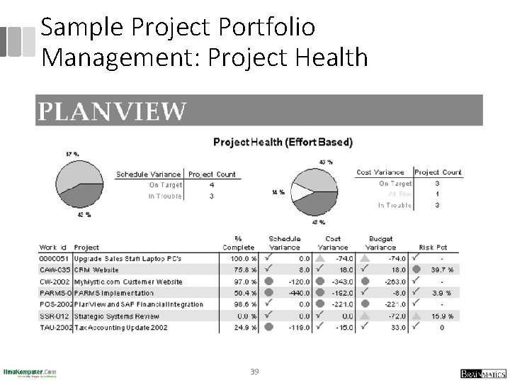 Sample Project Portfolio Management: Project Health 39 