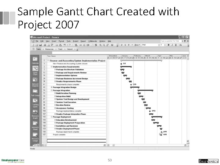 Sample Gantt Chart Created with Project 2007 53 