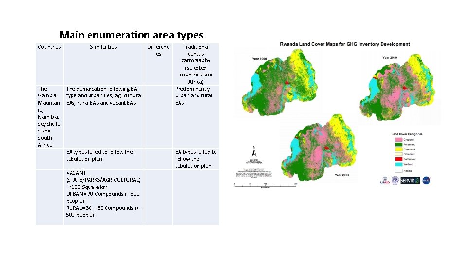 Main enumeration area types Countries Similarities Differenc es The Gambia, Mauritan ia, Namibia, Seychelle