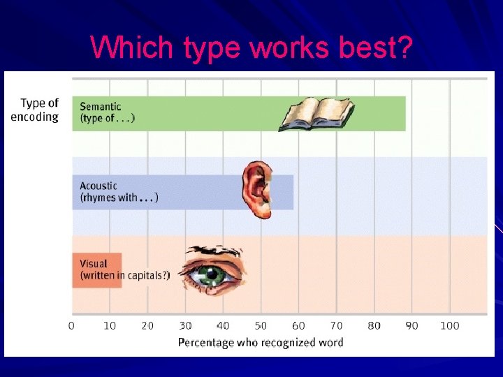 Which type works best? Which type works best?