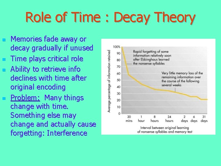 Role of Time : Decay Theory n n Memories fade away or decay gradually Role of Time : Decay Theory n n Memories fade away or decay gradually
