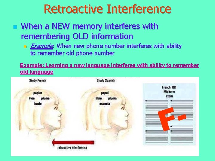 Retroactive Interference n When a NEW memory interferes with remembering OLD information n Example: Retroactive Interference n When a NEW memory interferes with remembering OLD information n Example: