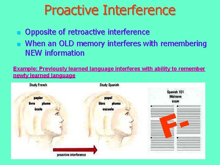 Proactive Interference n n Opposite of retroactive interference When an OLD memory interferes with Proactive Interference n n Opposite of retroactive interference When an OLD memory interferes with