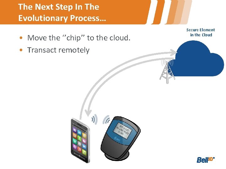 The Next Step In The Evolutionary Process… • Move the ‘’chip’’ to the cloud.