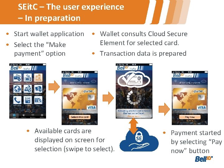 SEit. C – The user experience – In preparation • Start wallet application •