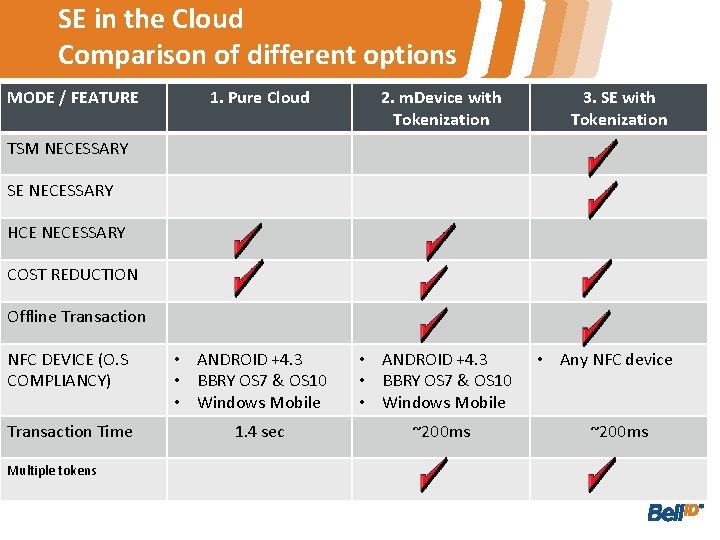 SE in the Cloud Comparison of different options MODE / FEATURE 1. Pure Cloud