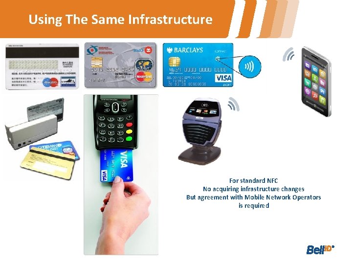 Using The Same Infrastructure For standard NFC No acquiring infrastructure changes But agreement with