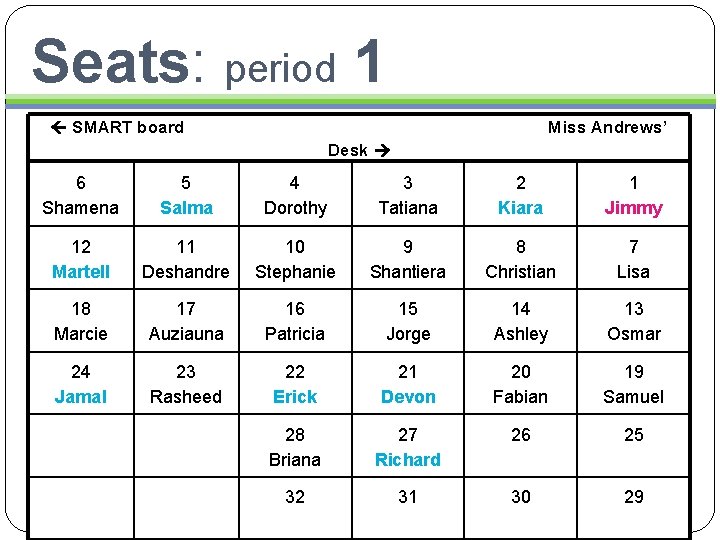 Seats: period 1 SMART board Miss Andrews’ Desk 6 Shamena 5 Salma 4 Dorothy