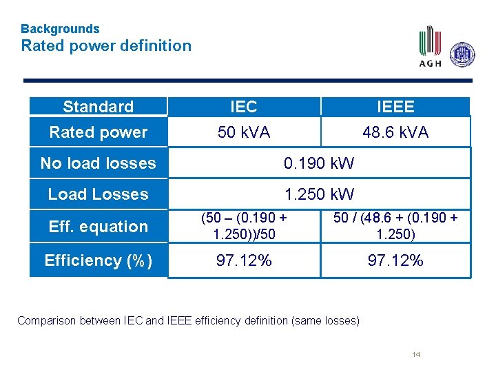 Backgrounds Rated power definition Standard IEC IEEE Rated power 50 k. VA 48. 6