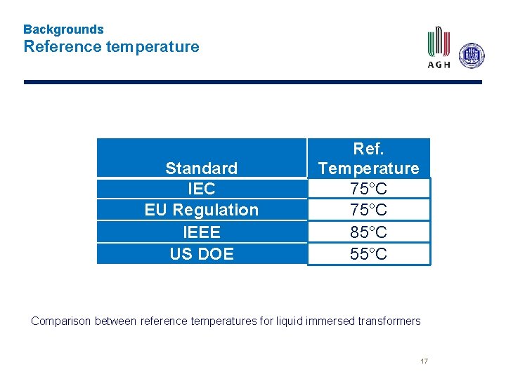 Backgrounds Reference temperature Standard IEC EU Regulation IEEE US DOE Ref. Temperature 75°C 85°C