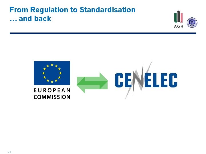 From Regulation to Standardisation … and back 24 