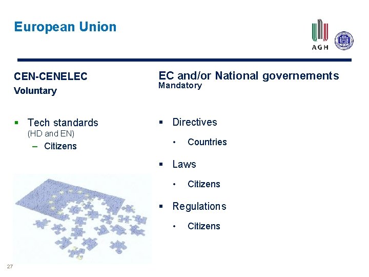 European Union CEN-CENELEC Voluntary § Tech standards (HD and EN) – Citizens EC and/or