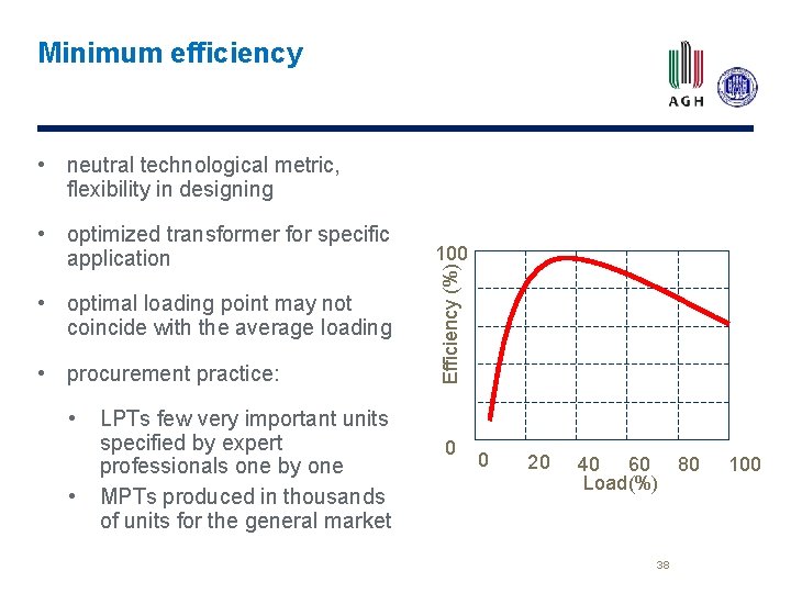Minimum efficiency • neutral technological metric, flexibility in designing • optimal loading point may