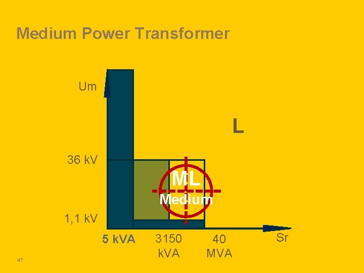 Medium Power Transformer Um L 36 k. V ML Medium 1, 1 k. V